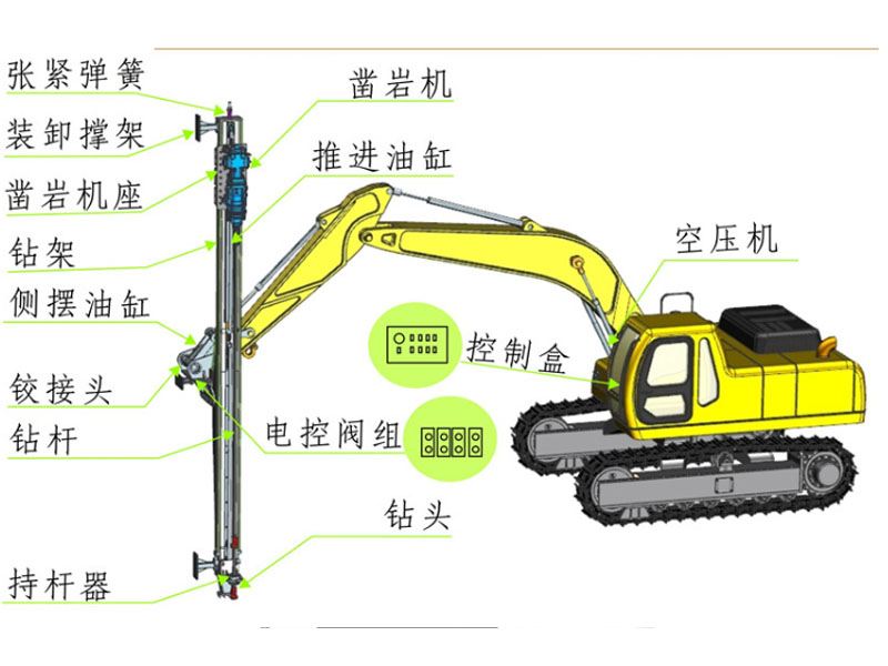 挖機改鉆機