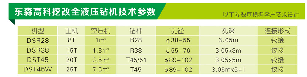 全液壓挖改鑿巖鉆機